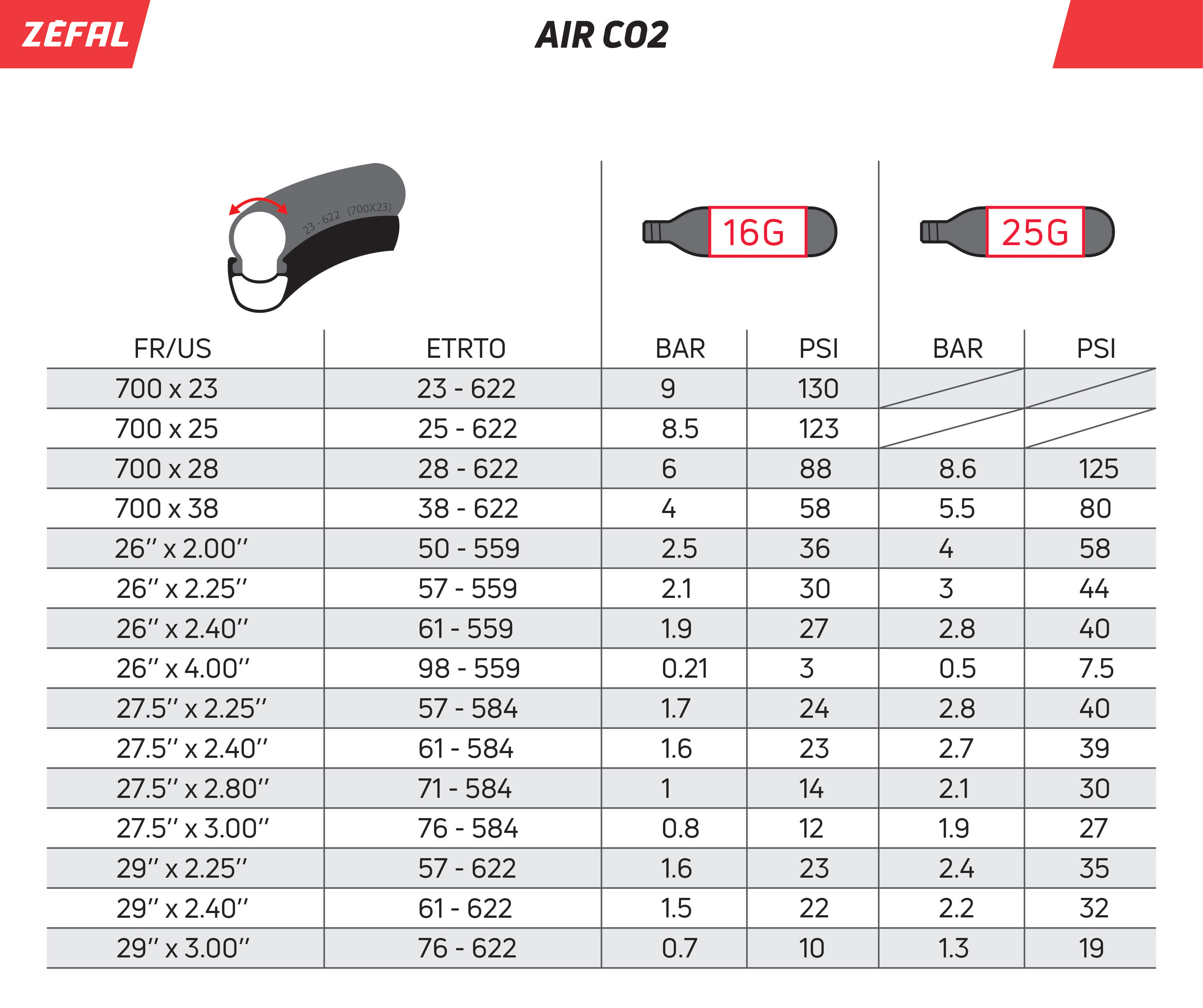 PULSE Z2i - Kit CO2